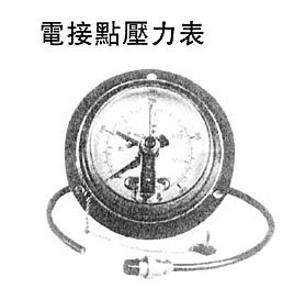 壓力儀表，流量計供應(yīng)商儀表世界收羅，物位儀表成為工業(yè)生產(chǎn)不可缺少的成分