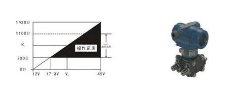 【智能壓力變送器】你‘鴨梨山大’嗎？